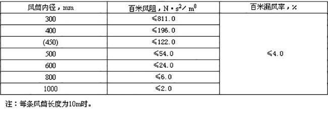 ���zͿ�����V�������L(f��ng)Ͳ���܅���(sh��)��